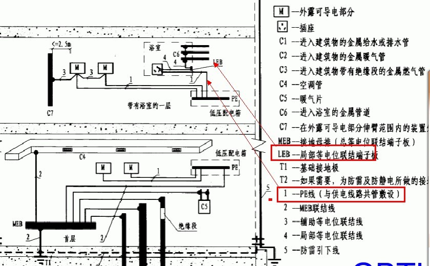 卫生间局部等电位问题-广联达服务新干线-答疑解惑