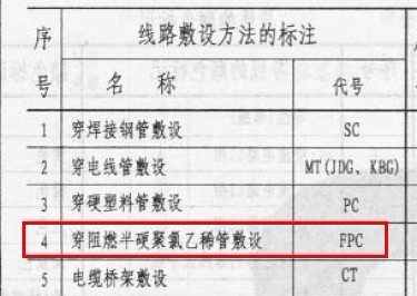 fpc32 什么意思 -广联达服务新